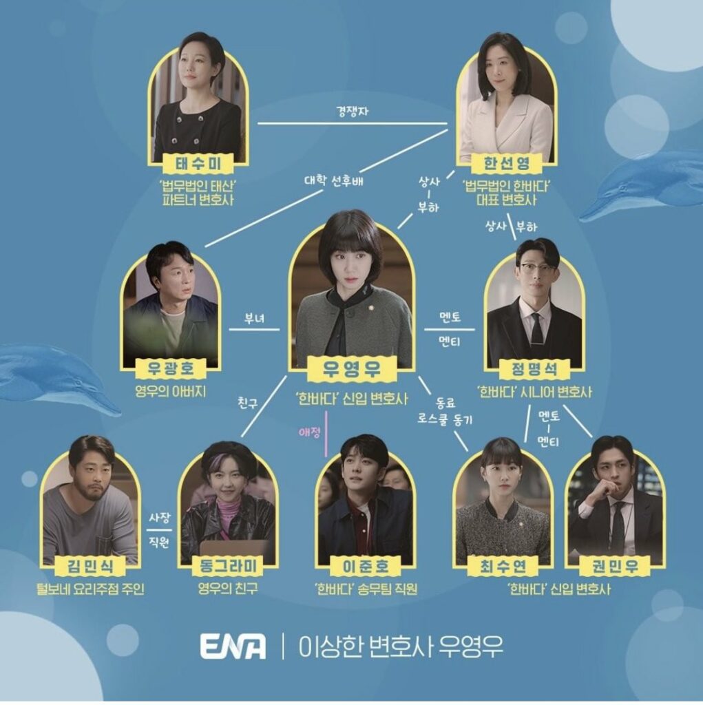 Extraordinary attorney Woo Character poster