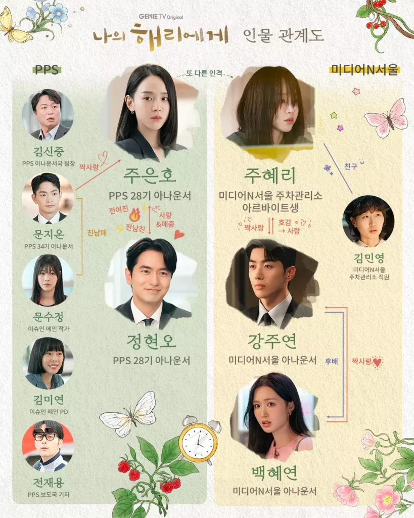 Dear Hyeri character poster